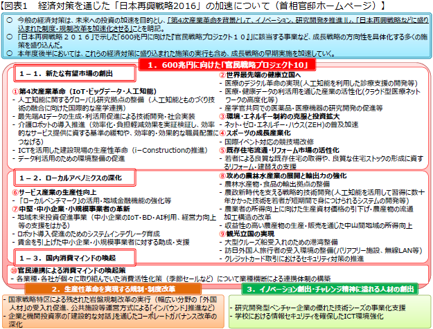 経済対策を通じた『日本再興戦略2016』の実施の加速について