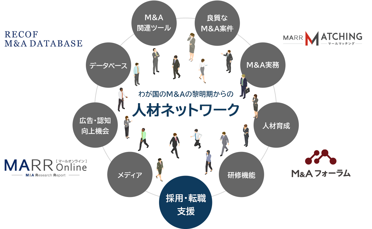 わが国のM&Aの黎明期からの人材ネットワーク