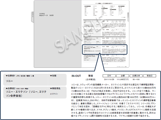 統計とデータ : M&A専門誌マールについて : M&A情報データサイト