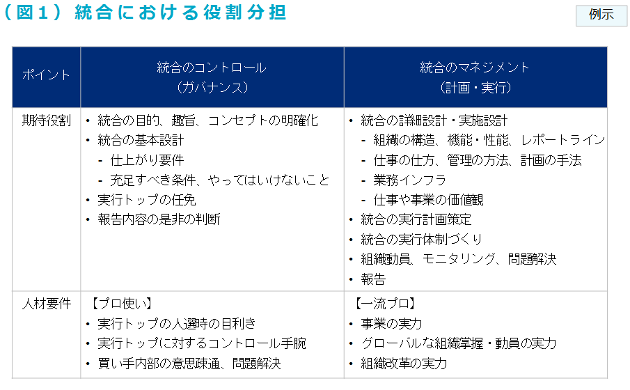 統合における役割分担