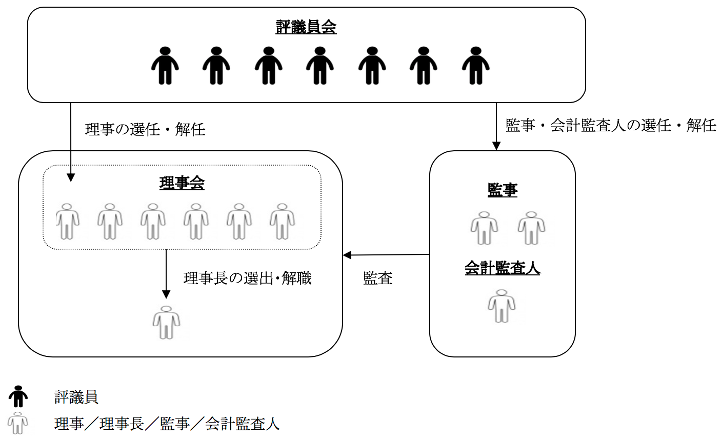 図