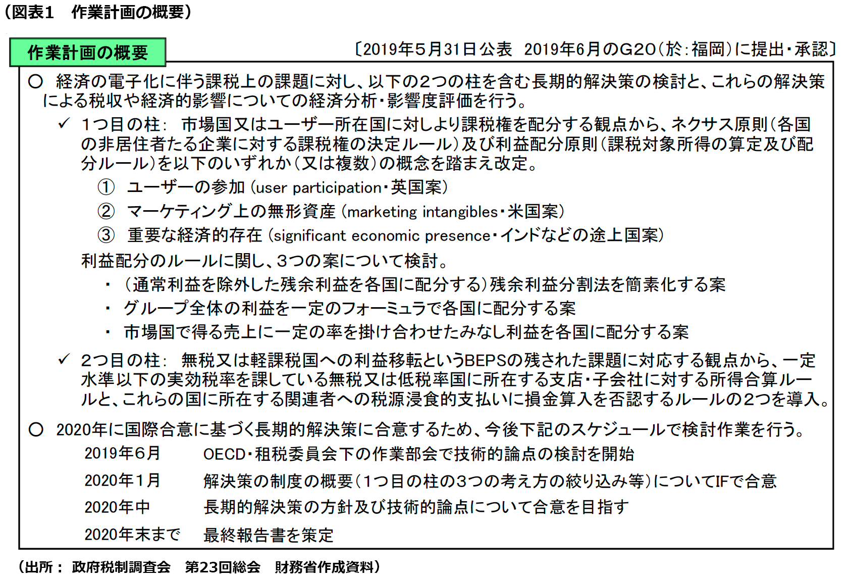 図表1　作業計画の概要