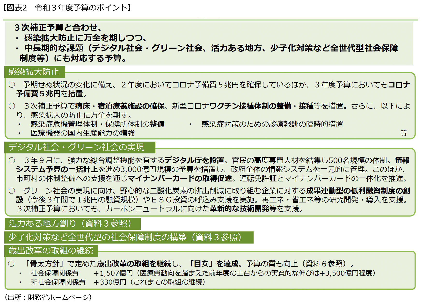 【図表2　令和３年度予算のポイント】