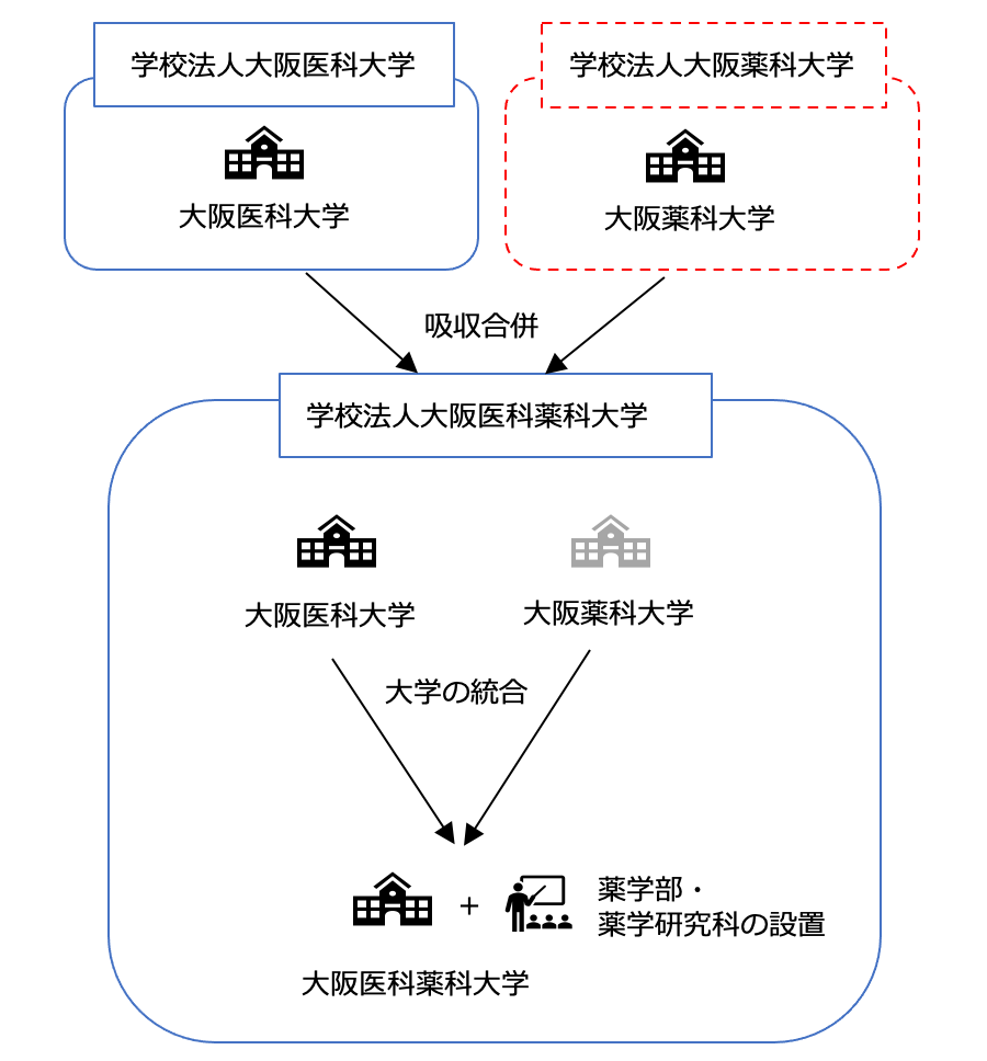 図1