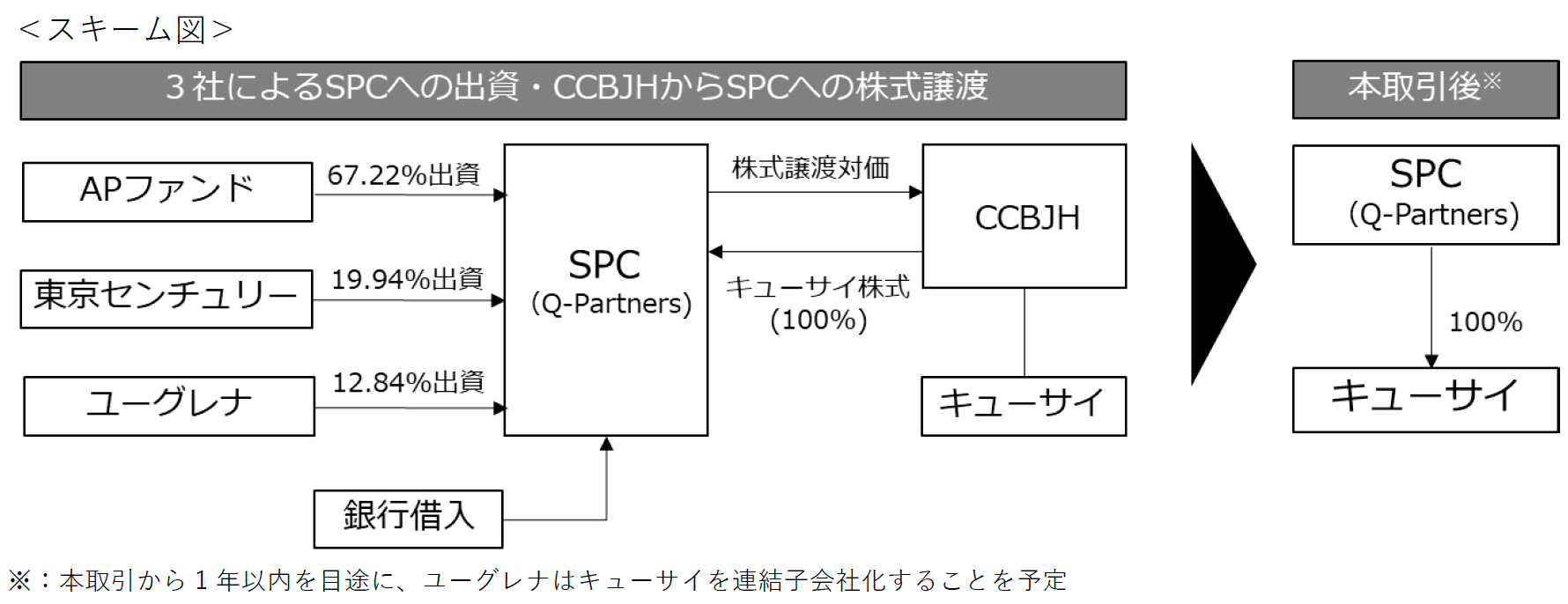 スキーム図