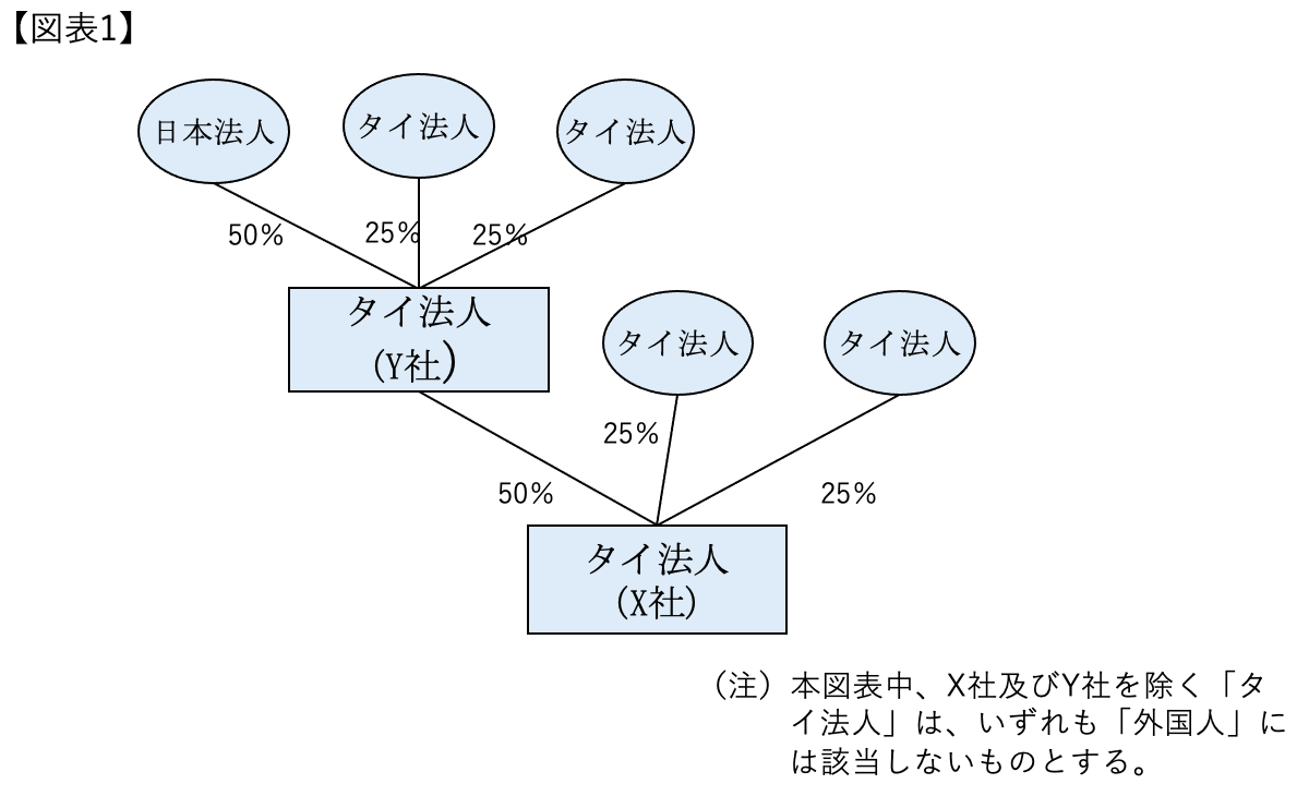 【図表1】