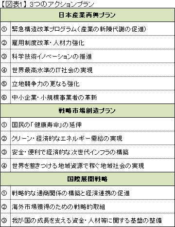 【図表1】 3つのアクションプラン