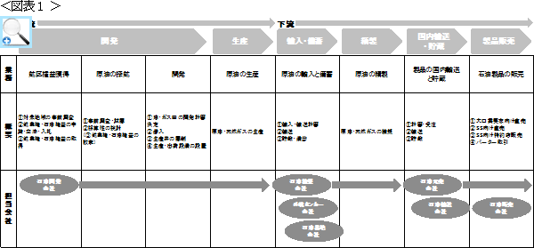 ＜図表1＞