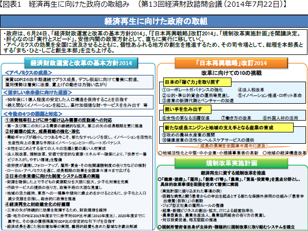 【図表1　経済再生に向けた政府の取組み　（第13回経済財政諮問会議（2014年7月22日）】