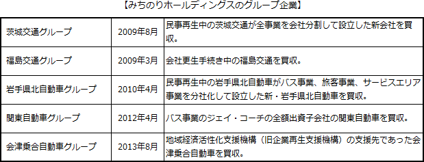 みちのりホールディングスのグループ企業