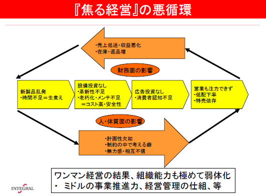 『焦る経営』の悪循環