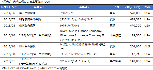 （図表1）