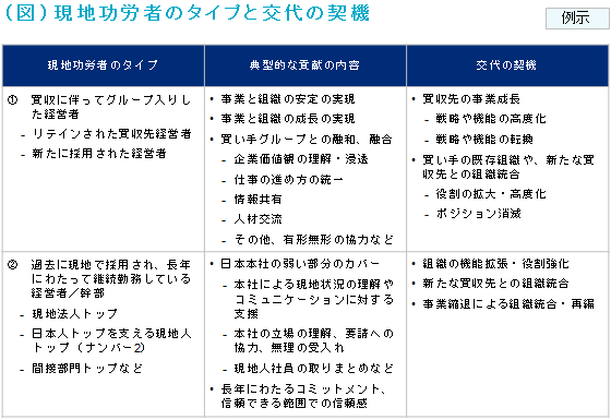 （図）現地功労者のタイプと交代の契機