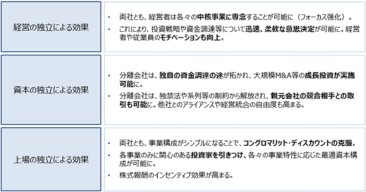 スピンオフの効果