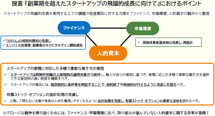 提言『創業期を越えたスタートアップの飛躍的成長に向けて』におけるポイント