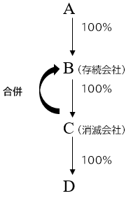 図