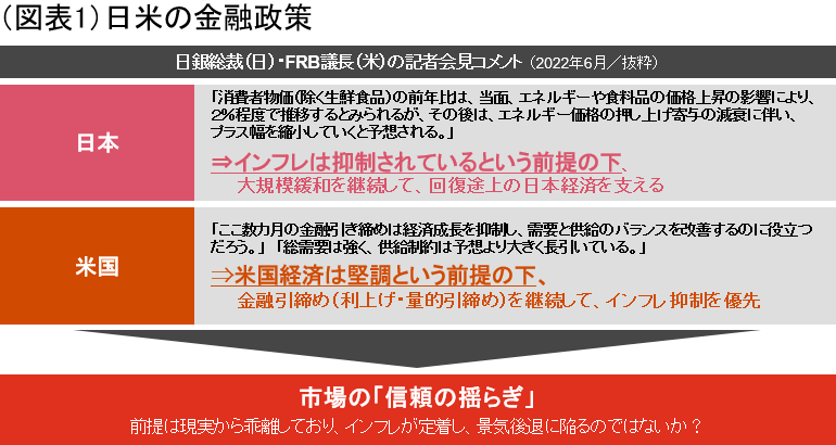 （図表1）日米の金融政策