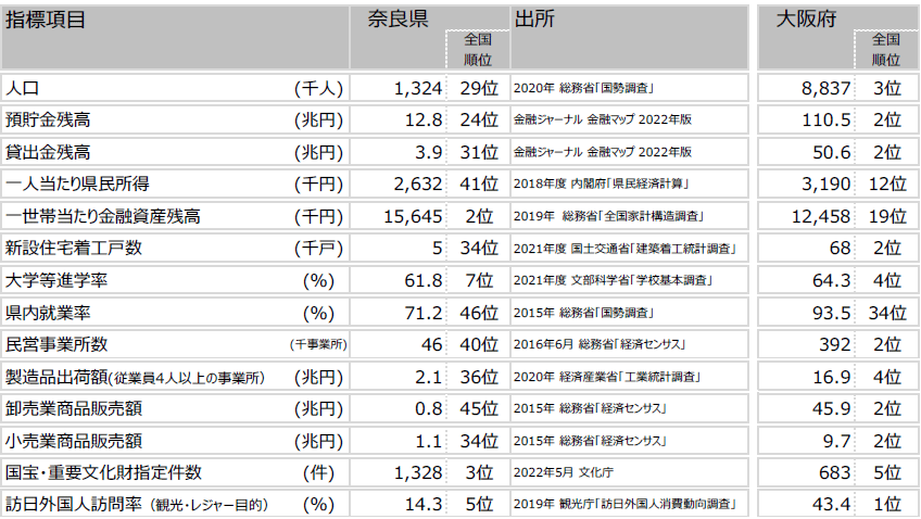 地域経済の概要