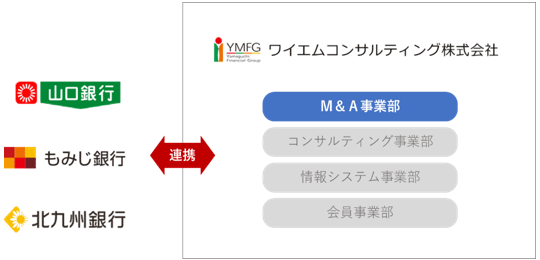 銀行との連携のスキーム