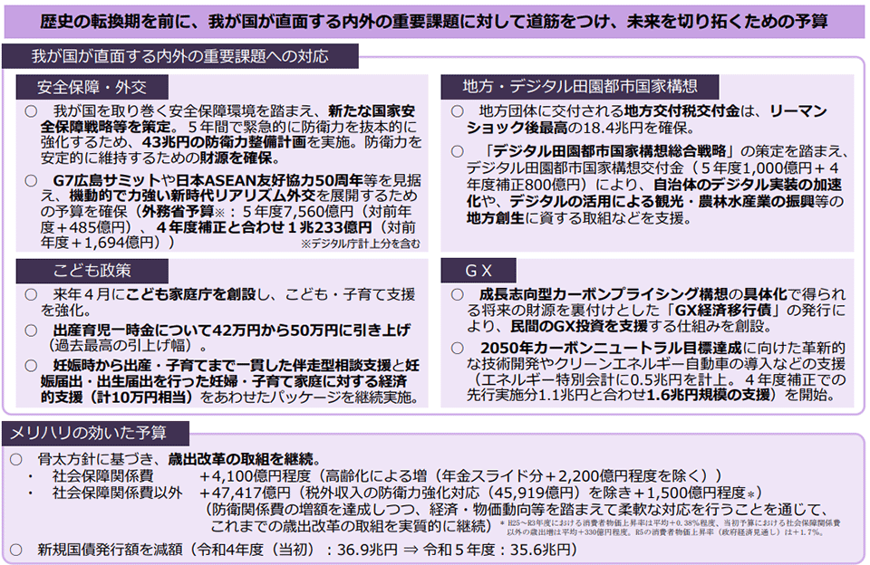 【図表１　「令和5年度予算のポイント」】