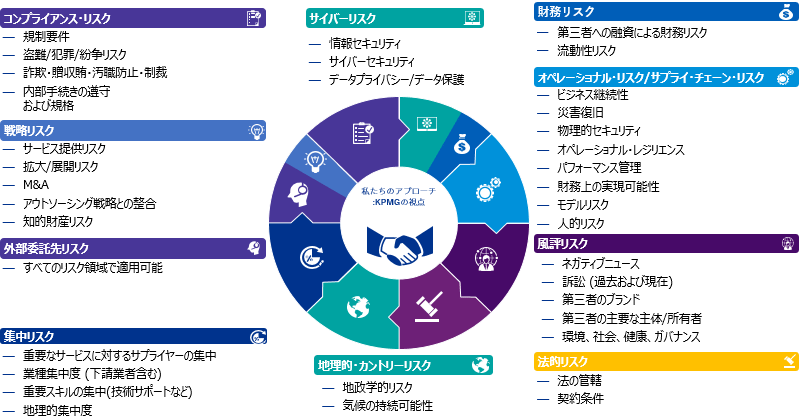 サードパーティリスク