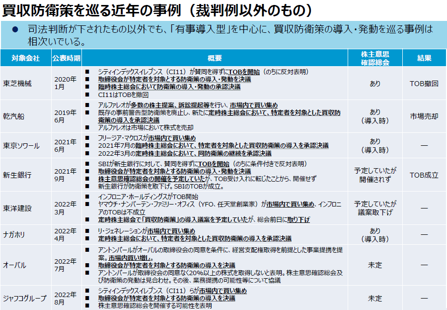 買収防衛策を巡る近年の事例（裁判例以外のもの）