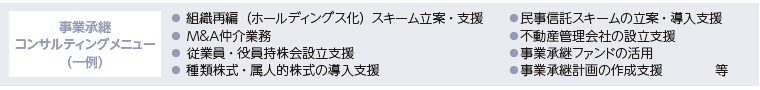 （図表１）中国銀行の事業承継コンサルティングメニューの一例