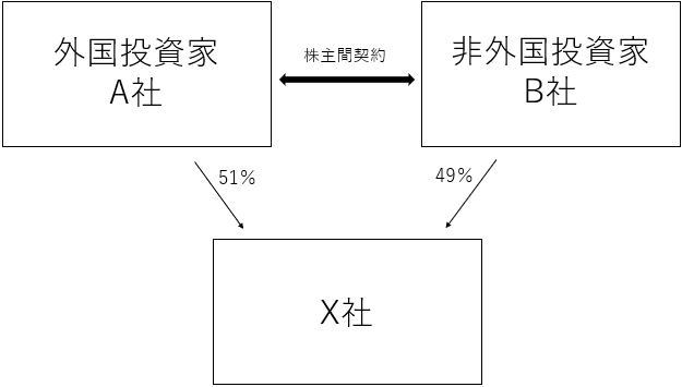 関係者の範囲