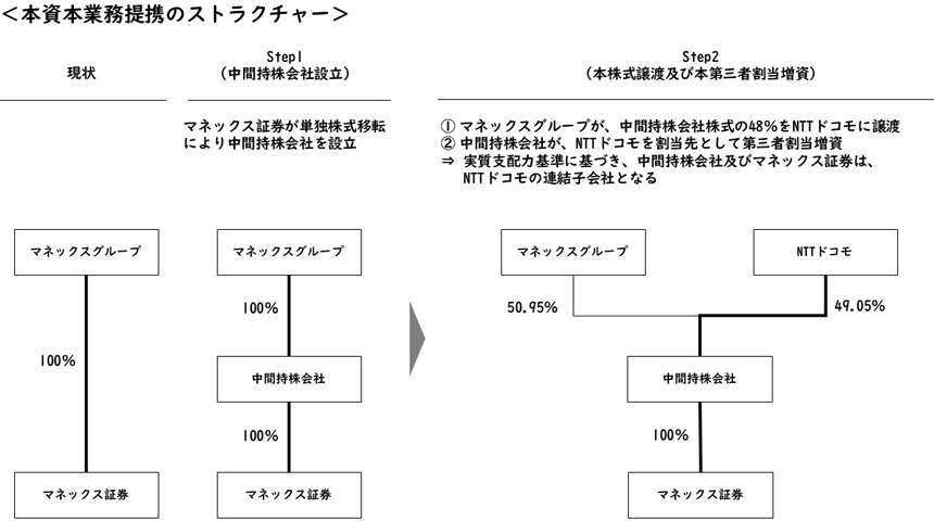 ストラクチャー