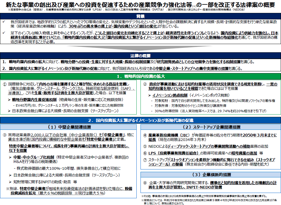 新たな事業の創出及び産業への投資を促進するための産業競争力強化法等の一部を改正する法律案の概要