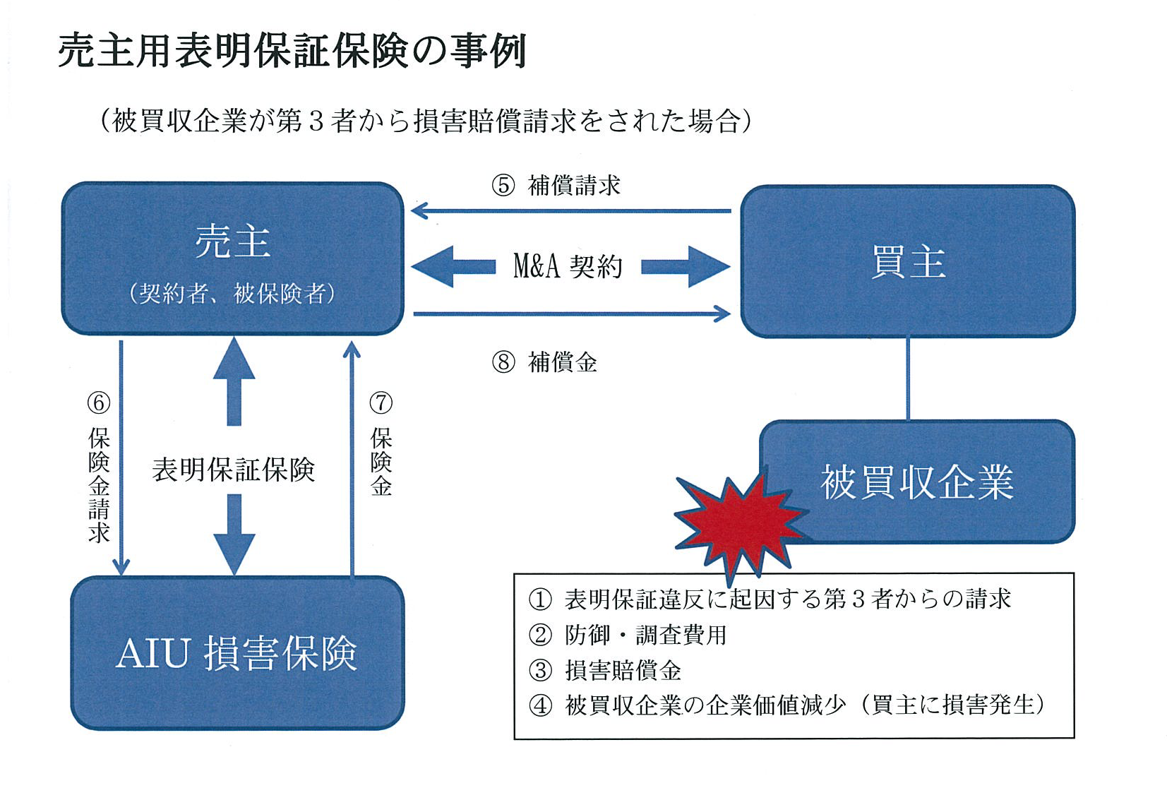 【第36回】M&Aにおける表明保証保険の活用 : Webインタビュー : M&A情報データサイト | レコフデータ運営のマールオンライン