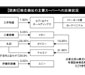 スーパー・ コンビニ業界の 新成長戦略