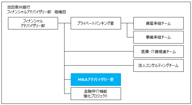 第10回 池田泉州銀行 フィナンシャルアドバイザリー部 地域金融機関に聞く M Aによる地域活性化の現場 M A情報データサイト レコフデータ運営のマールオンライン