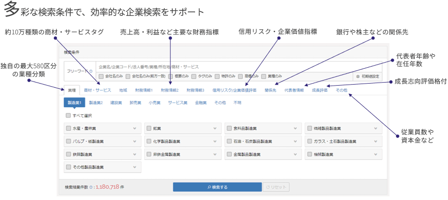 QFINDRの多彩な検索条件