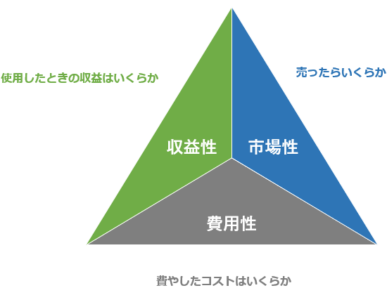 図表1