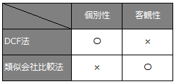 図表2