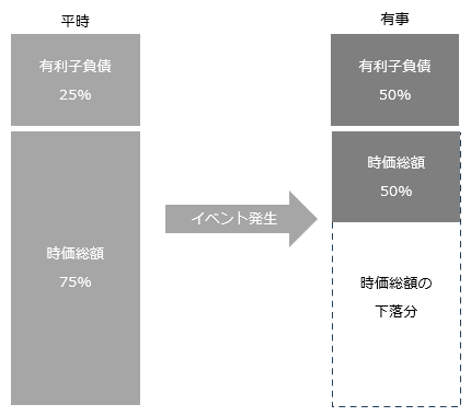 図表5