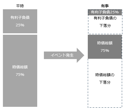 図表6