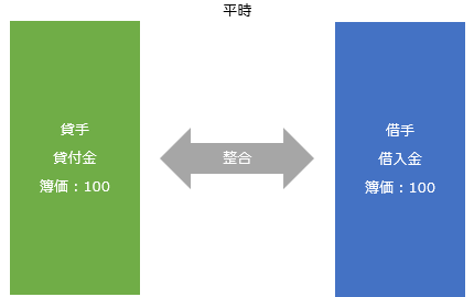 図表7