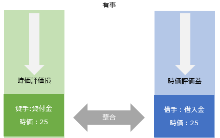 有事