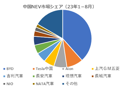 図表1