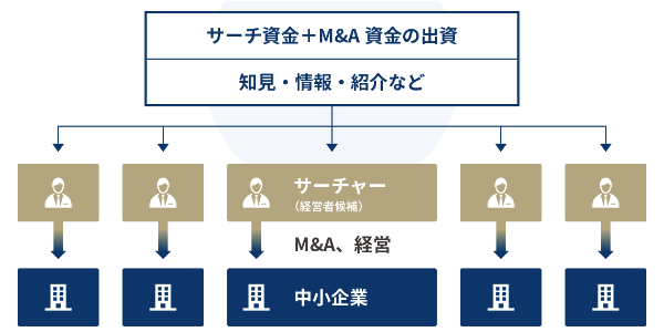 サーチファンド・ジャパンの概要