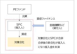 質問1