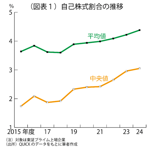 (図表1)