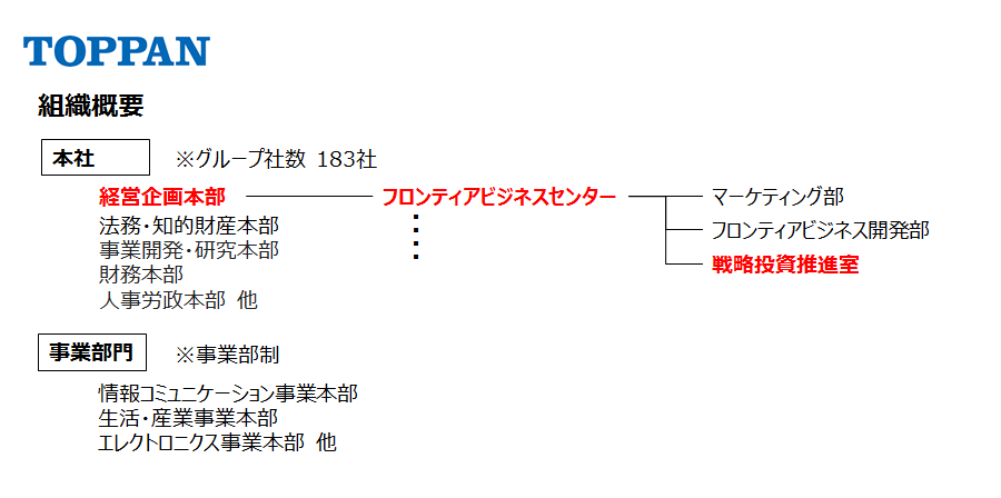 組織概要