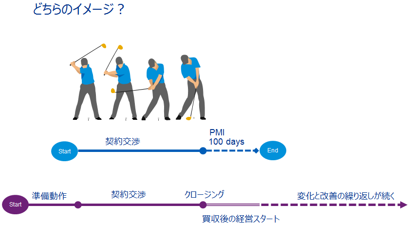 図）どちらのイメージ？